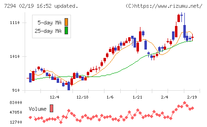 ヨロズチャート