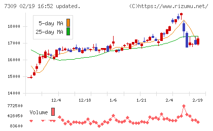 シマノチャート