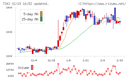 ブロードマインドチャート