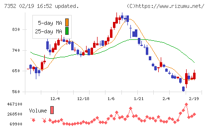 ＴＷＯＳＴＯＮＥ＆Ｓｏｎｓチャート