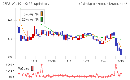 ＫＩＹＯラーニングチャート