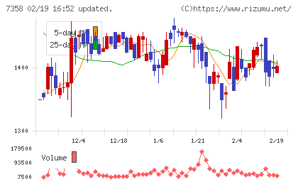 ポピンズチャート