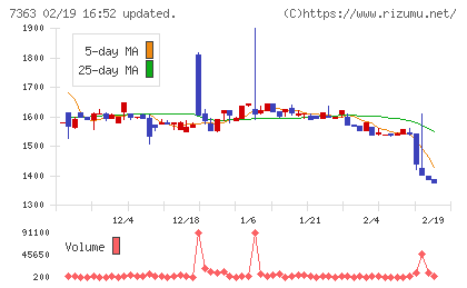 ベビーカレンダーチャート