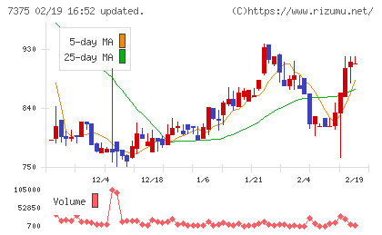 リファインバースグループチャート