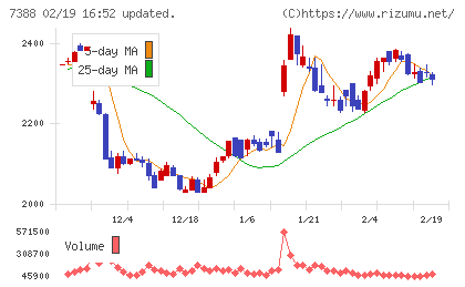 FPパートナーチャート