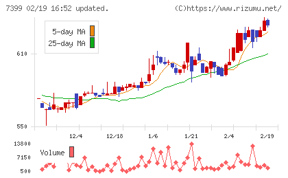 ナンシンチャート