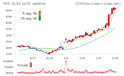 ＡｅｒｏＥｄｇｅチャート