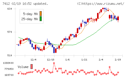 アトムチャート