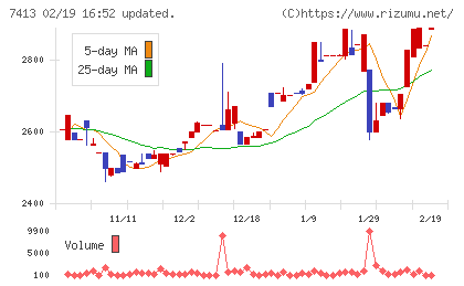 創健社チャート