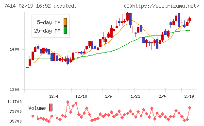 小野建チャート