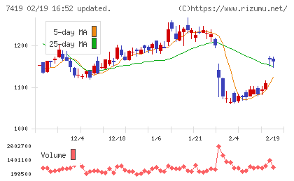 ノジマチャート