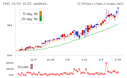 横浜魚類チャート