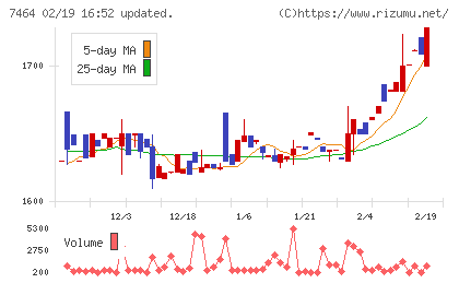 セフテックチャート
