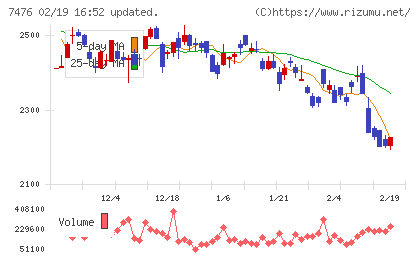 アズワンチャート