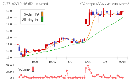 ムラキチャート