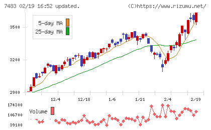 ドウシシャチャート