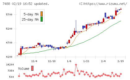 ヤガミチャート