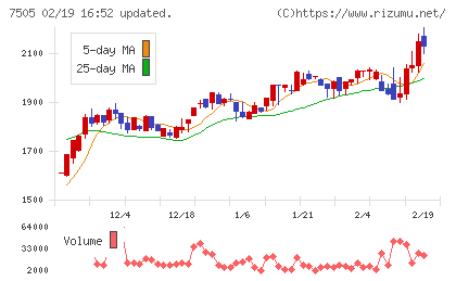 扶桑電通チャート