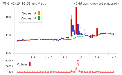 ハウス　オブ　ローゼチャート