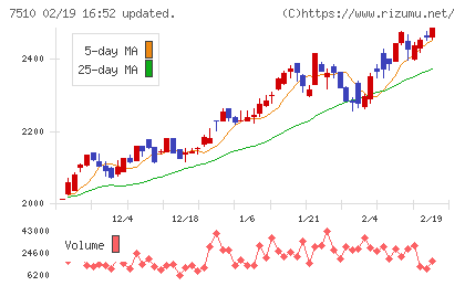 たけびしチャート