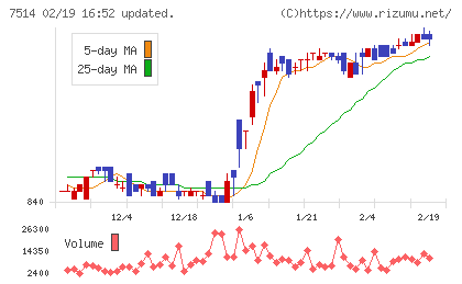 ヒマラヤチャート