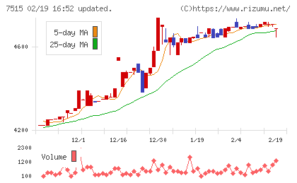 マルヨシセンターチャート