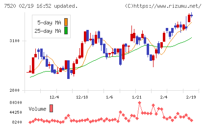エコスチャート