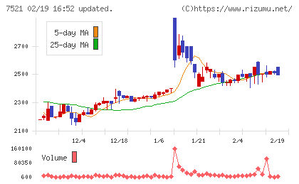 ムサシチャート