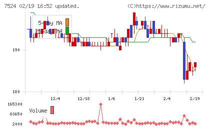 マルシェチャート