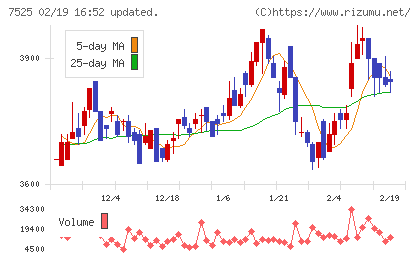 リックスチャート