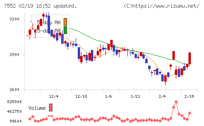 ハピネットチャート