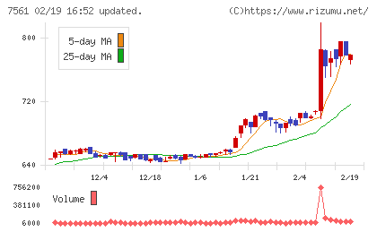 ハークスレイチャート