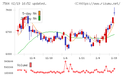 ワークマンチャート
