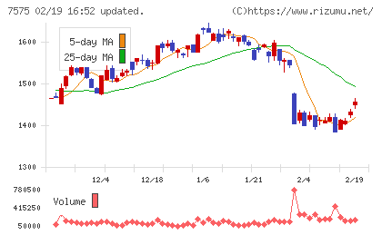 日本ライフラインチャート