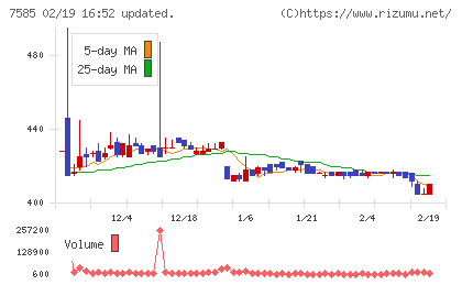 かんなん丸チャート