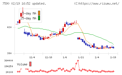 タカショーチャート
