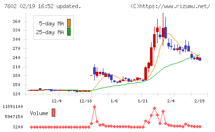 レダックスチャート