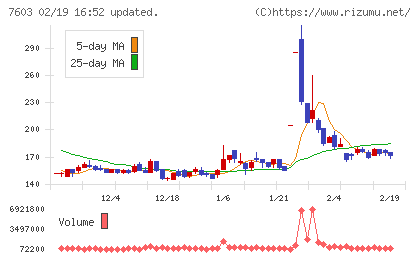 ジーイエットチャート
