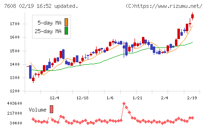 エスケイジャパンチャート
