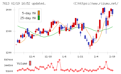 シークスチャート