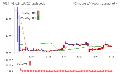 オーエムツーネットワークチャート