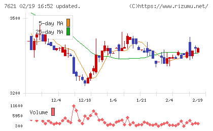 うかいチャート