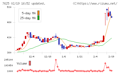 グローバルダイニングチャート