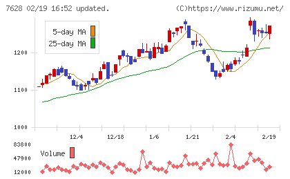 オーハシテクニカチャート