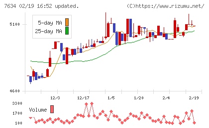 星医療酸器チャート