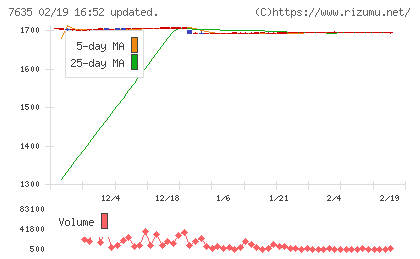 杉田エースチャート