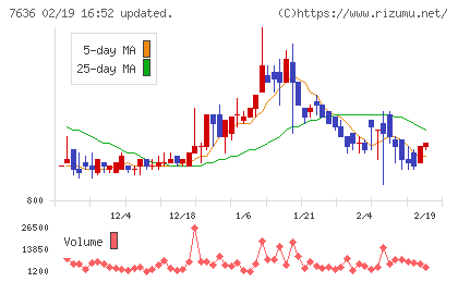 ハンズマンチャート