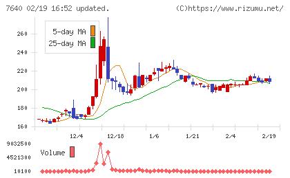トップカルチャーチャート