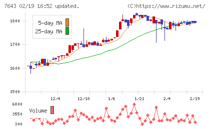 ダイイチチャート