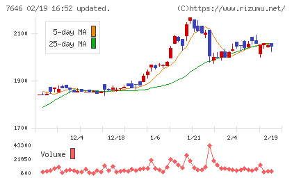ＰＬＡＮＴチャート